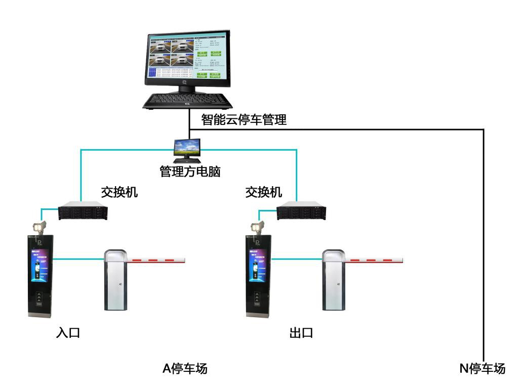 青島無(wú)人值守停車場(chǎng)管理系統(tǒng)解決方